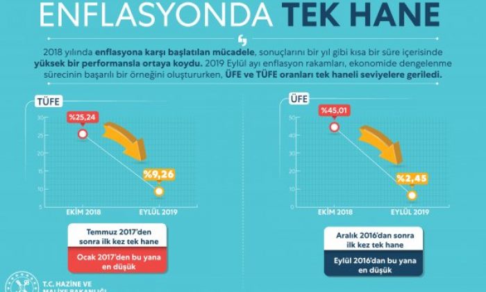 Eylül enflasyonuna göre kira zammı oranları belli oldu