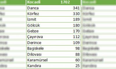 Kocaeli’nde ilçe ilçe korona sayısı