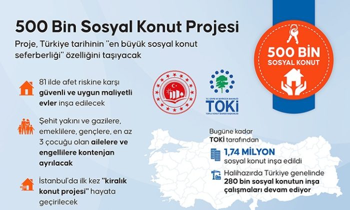 Cuma günü açıklanacak 500 bin sosyal konut projesinde kimler sahip olabilecek!