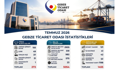 GTO’da  Güleryüzlü Hizmetle Temmuz Ayında 6 bin 782 İşlem Gerçekleştirildi
